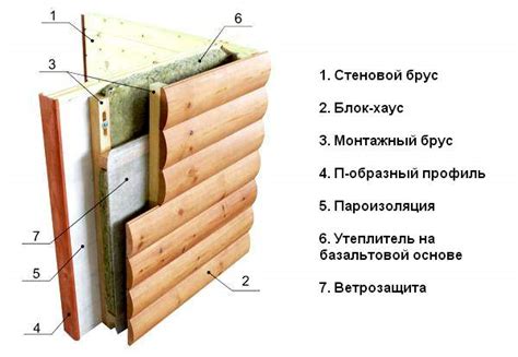 Как недорого обшить внутреннюю стену бани? Топ-7 доступных материалов