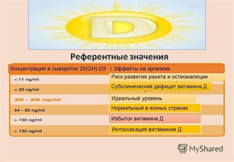 Как обеспечить организм витамином D3?