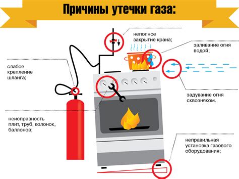 Как обнаружить запах газа