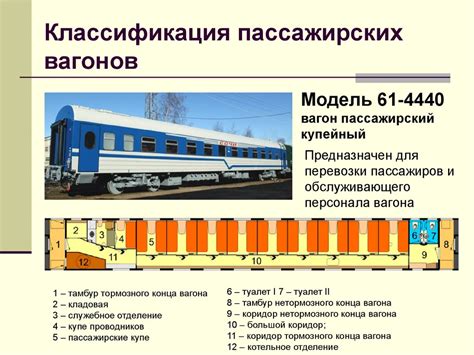 Как обозначается "ЗБ" в поездах РЖД