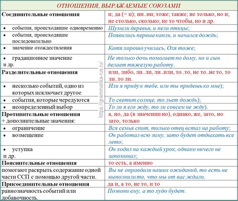 Как образуются разделительные предложения?