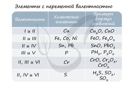 Как определить валентность и степень?