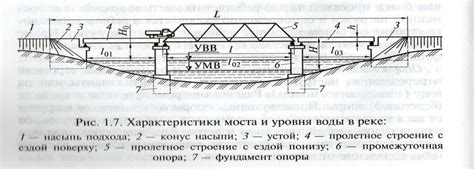 Как определить греющийся мост?