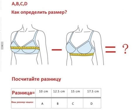 Как определить зажатие нерва в груди