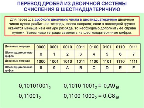 Как определить количество цифр в алфавите двоичной системы счисления?