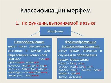 Как определить морфему в слове и разобрать слово на морфемы