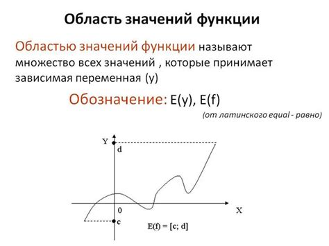 Как определить область функции, равную r?