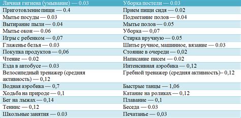 Как определить оптимальное количество калорий в рационе