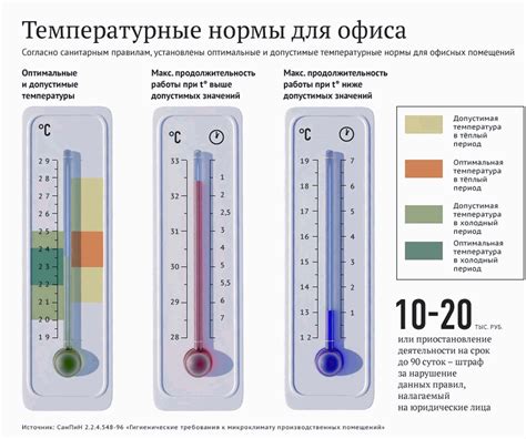 Как определить повышенную влажность в доме?