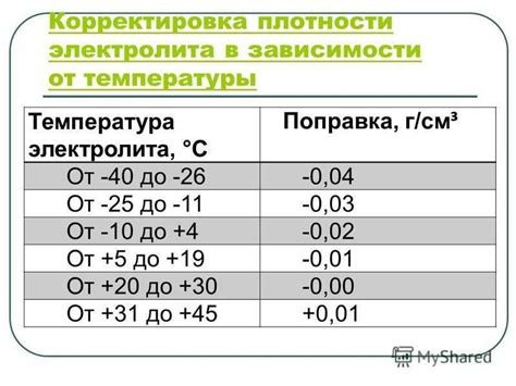 Как определить потемнение электролита