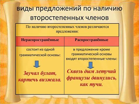 Как определить распространенное нераспространенное предложение