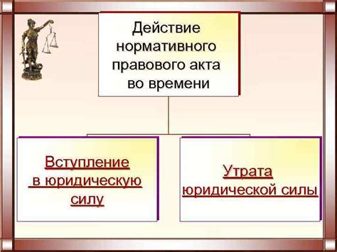 Как определить юридическую силу нормативного акта?