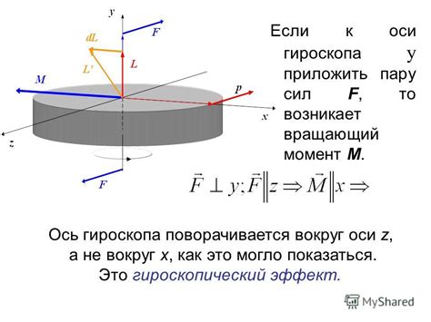 Как поворачивается ось