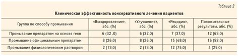 Как повысить эффективность консервативного лечения паркинсонии?