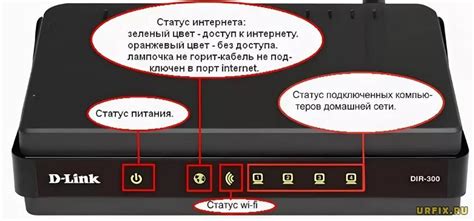 Как подключиться к Wi-Fi без доступа в интернет при помощи гостевого режима