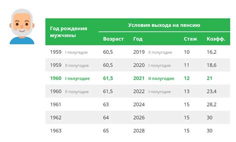 Как получить московскую пенсию: