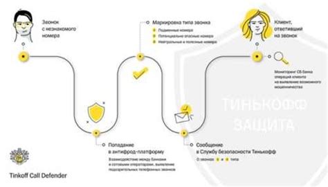 Как понять информацию на счете от налоговой инспекции Тинькофф?