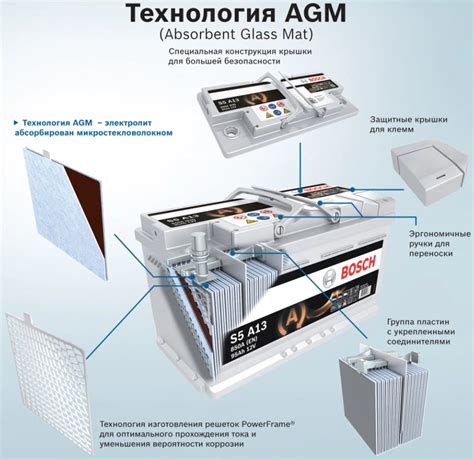 Как правильно заряжать аккумулятор AGM: подробные инструкции