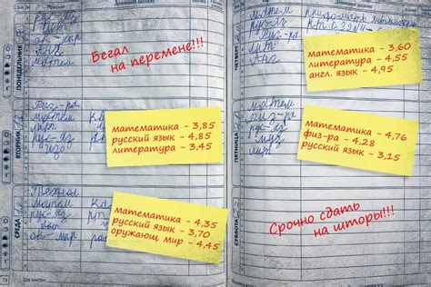 Как правильно использовать вес оценки в электронном дневнике?