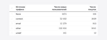 Как правильно использовать полную группу событий в анализе данных