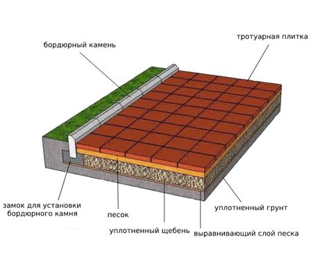 Как правильно подготовить бетонную поверхность для установки тротуарной плитки на улице?