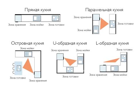 Как правильно расположить коврик на плитке