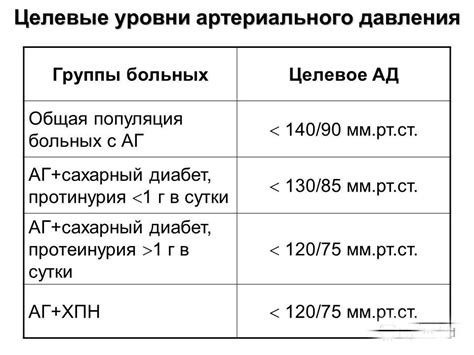 Как правильно расшифровать показатели 120 на 80?