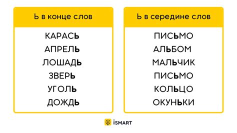 Как правильно ставить мягкий знак