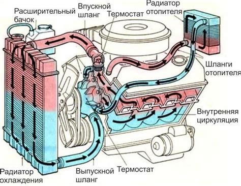 Как предотвратить перегрев радиатора на рабочем месте