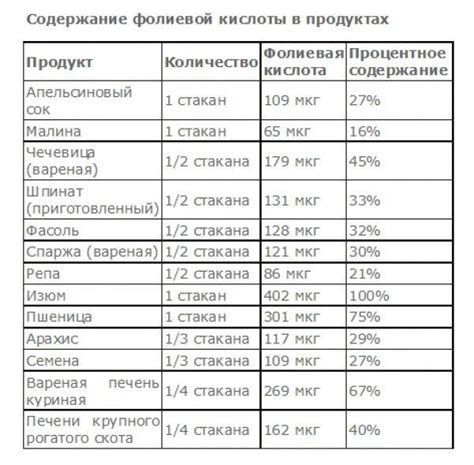 Как предотвратить понижение уровня калия в крови?