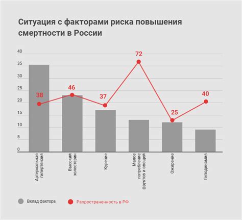 Как преодолеть проблемы с кровеносной системой у мужчин