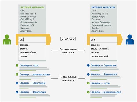 Как принять и использовать подсказки от сновидений?