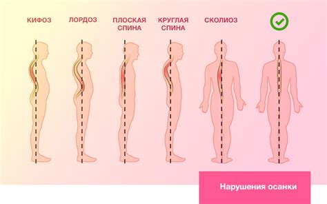 Как проверить и исправить проявления самонажимания