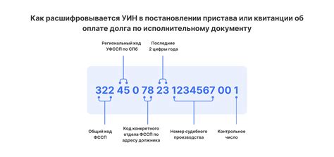 Как проверить налог по УИН