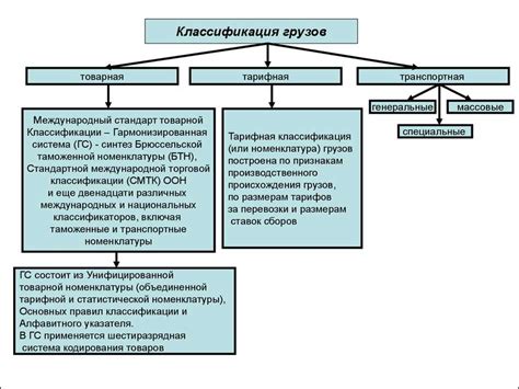 Как происходит классификация