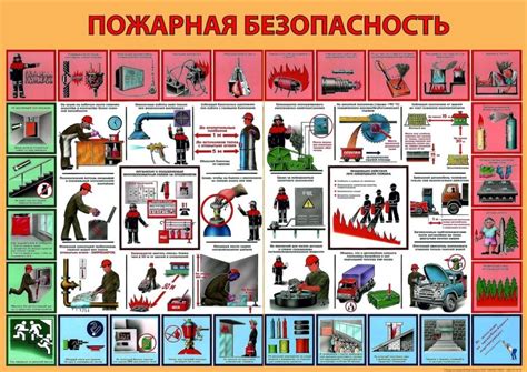 Как происходит проверка и обеспечение безопасности