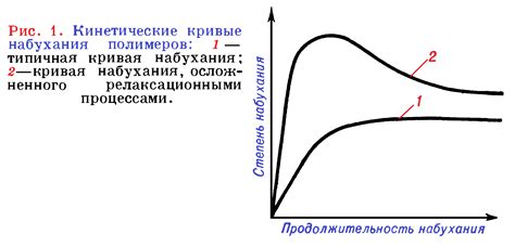 Как происходит процесс мокрой химии?