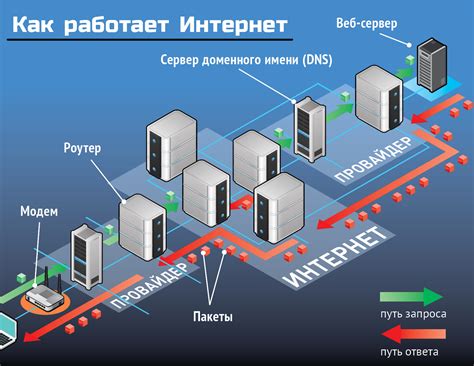 Как работает интернет?