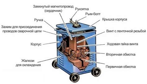 Как работает машина для чайников: схема и принципы