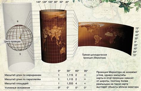 Как работает проекция Меркатора?