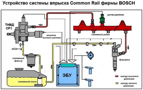 Как работает система деактивации в машине?