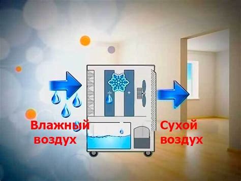 Как работает функция airdry