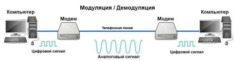 Как работают разлоченные модемы?