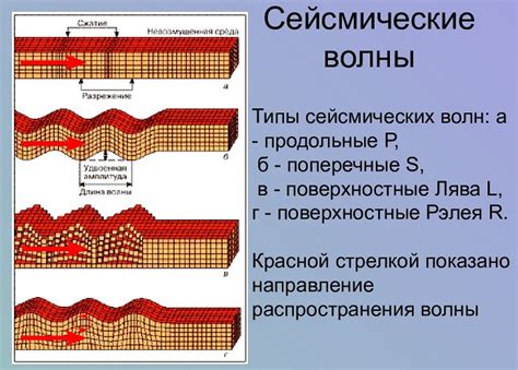 Как работают сейсмографы?