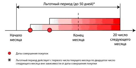 Как рассчитывается грейс период