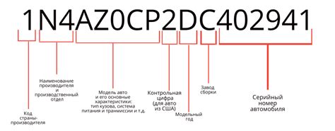 Как расшифровать код МИА?