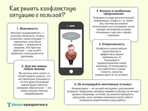 Как решить ситуацию с ошибочно принятым обещанным платежом?