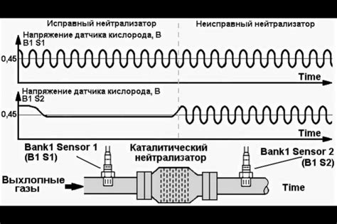 Как самостоятельно устранить проблему?