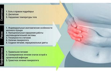 Как снять боль в правом боку?