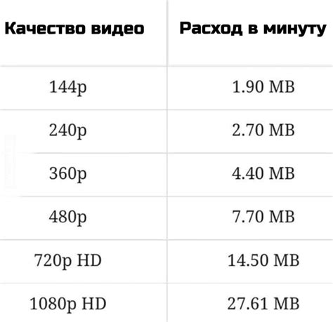 Как узнать, сколько данных расходует загрузка и потоковое воспроизведение видео?